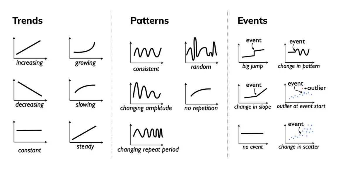 ▼Institutional Patterns and Organization Mastering the Crosscutting Concepts Using Graphic Organizers